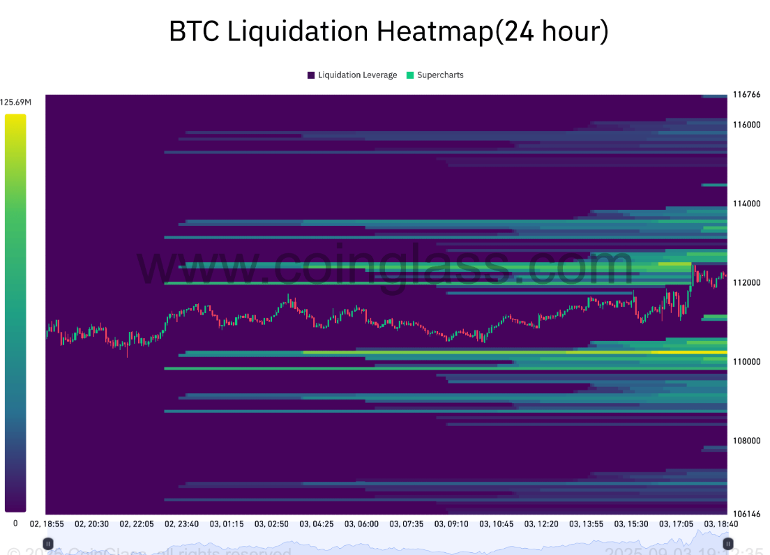 Phe bò vẫn đang kiểm soát khi giá Bitcoin vượt 112.000 đô la
