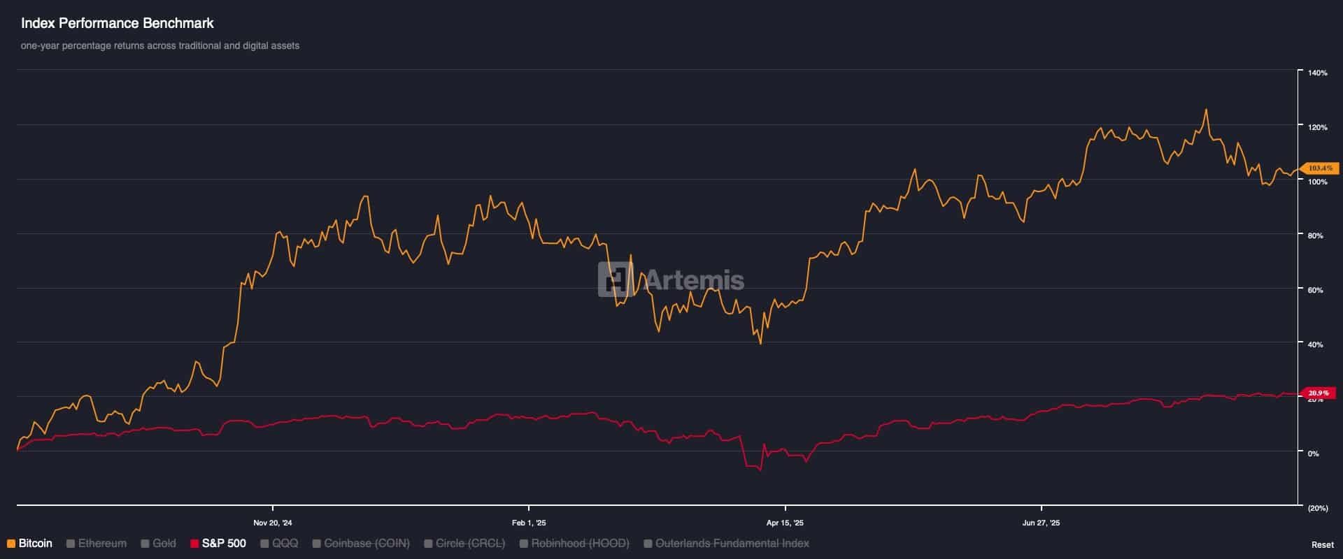 Khối BRICS có thể viết lại tương lai của Bitcoin