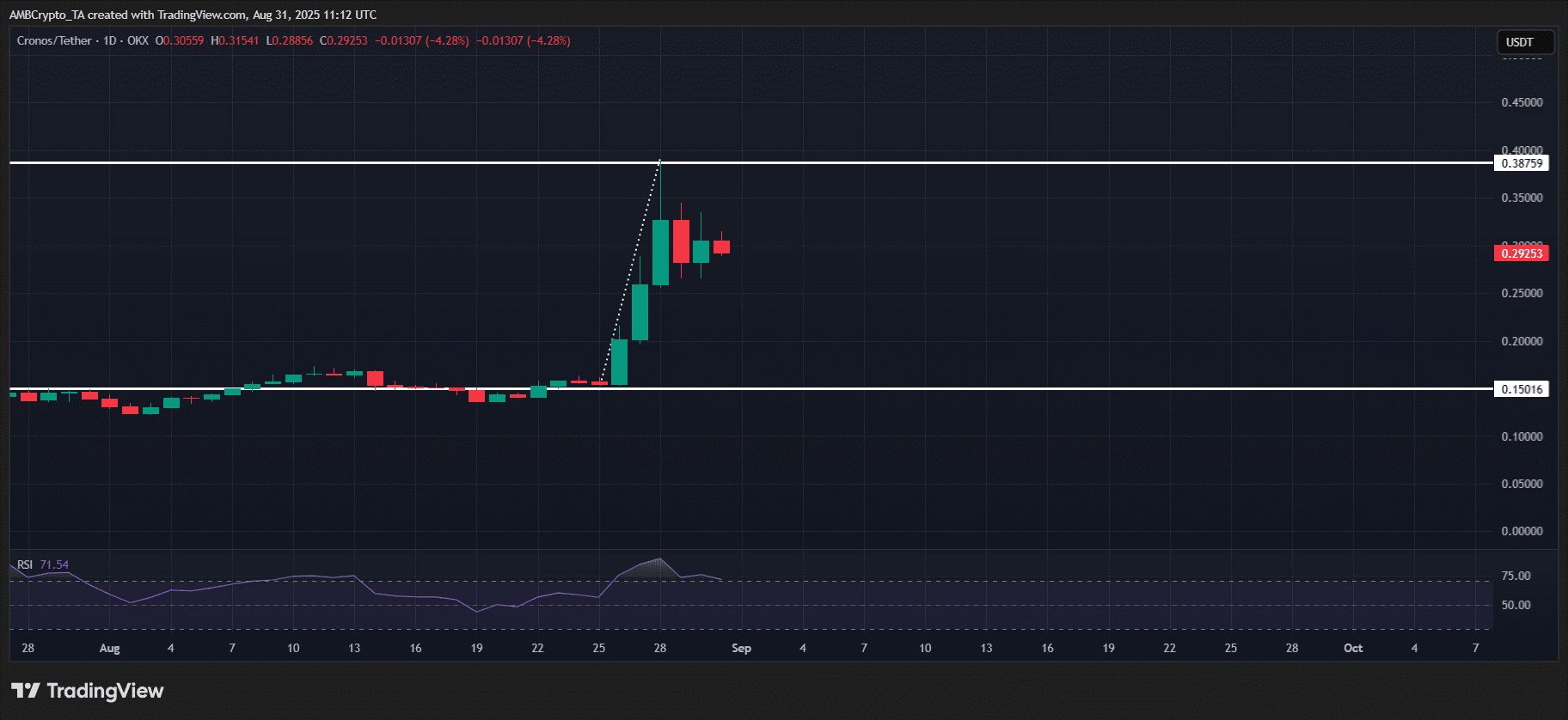 altcoin
