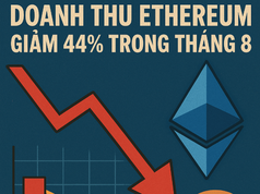 Doanh thu Ethereum giảm 44% trong tháng 8 giữa lúc ETH đạt mức cao nhất mọi thời đại