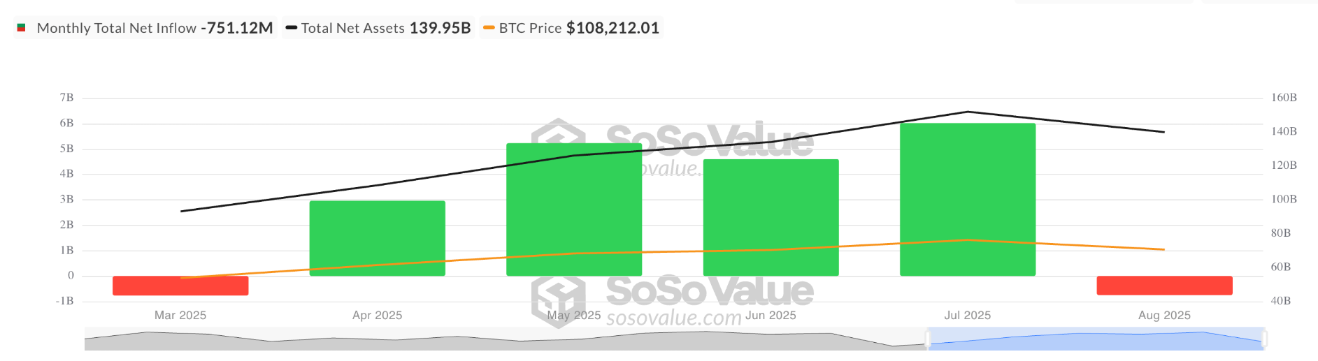 Những gì mong đợi từ giá Bitcoin vào tháng 9