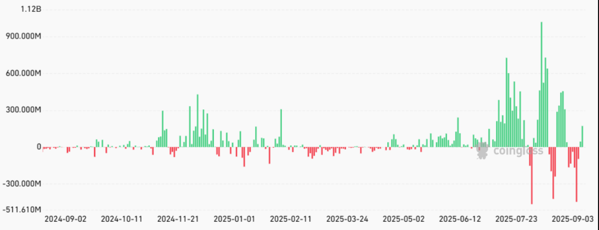 Dòng tiền chảy vào ETF ETH giao ngay đạt 216 triệu đô la