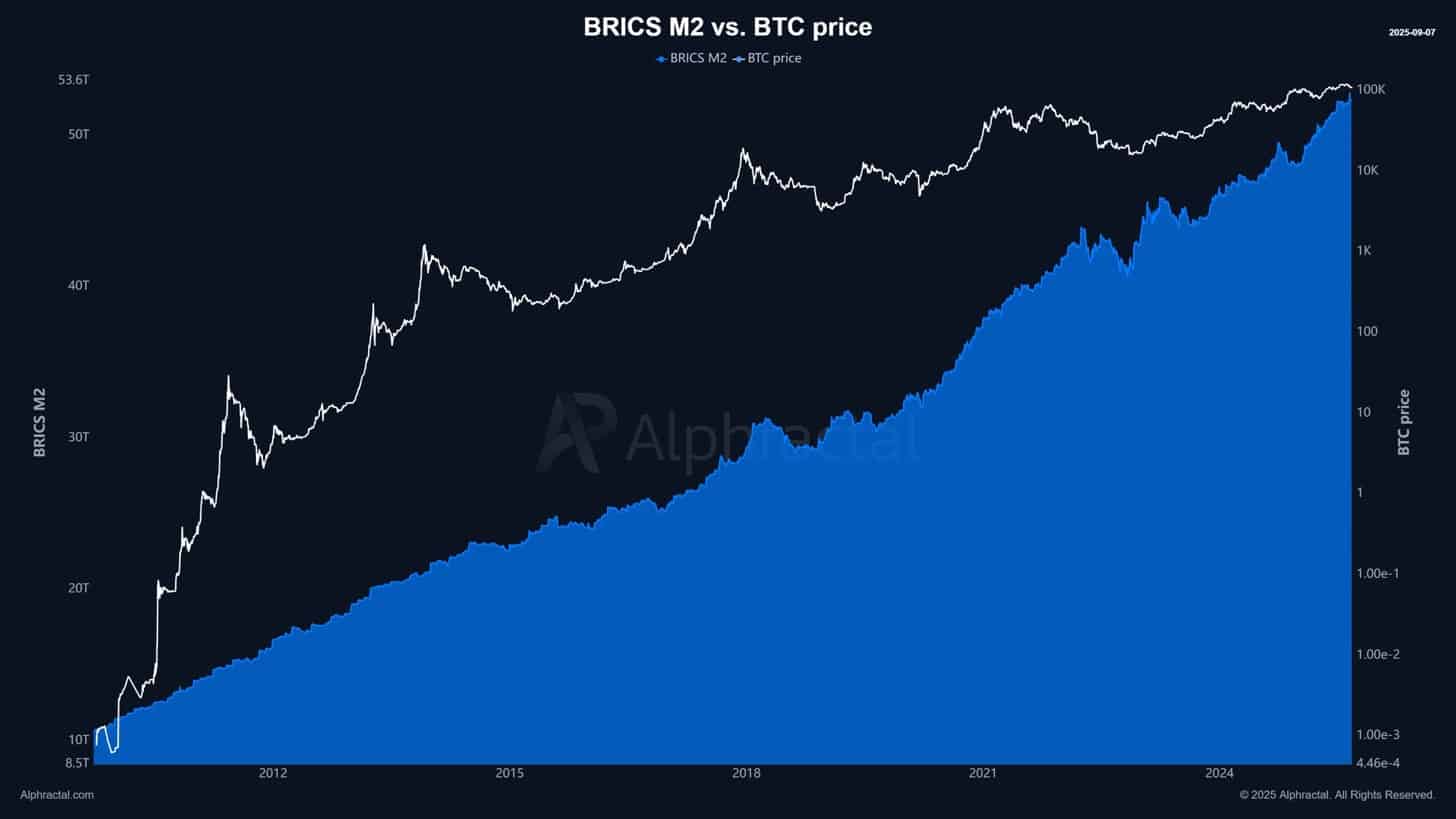 Khối BRICS có thể viết lại tương lai của Bitcoin, thách thức đồng đô la