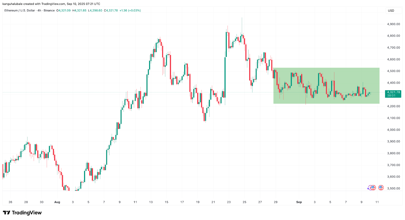 ETH