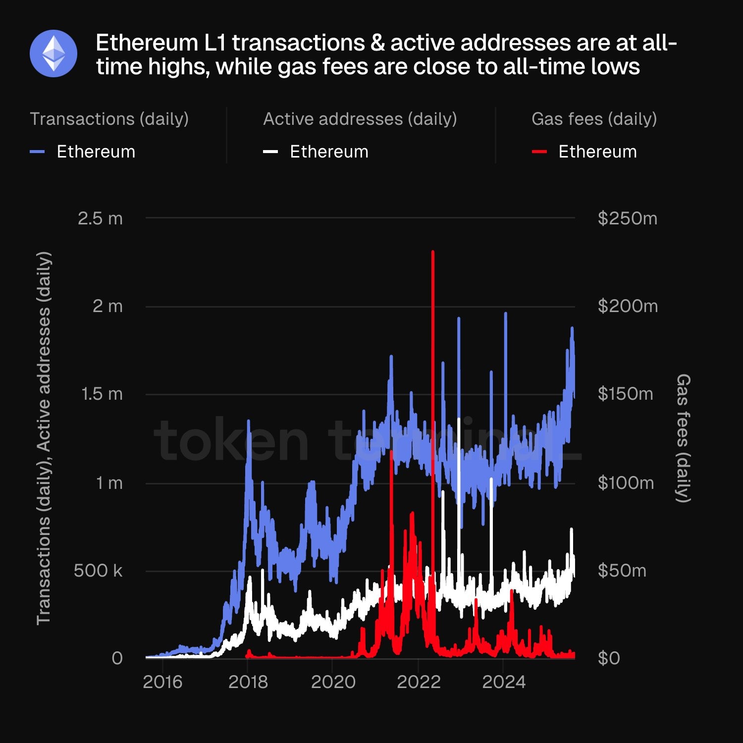 ETH