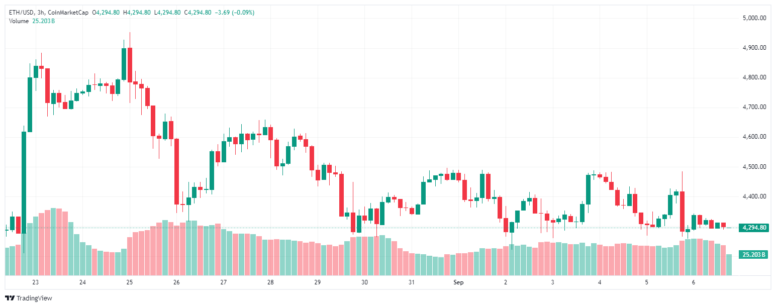 ETH