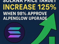 Giá Solana nhắm mục tiêu tăng 125% khi 98% chấp thuận nâng cấp Alpenglow