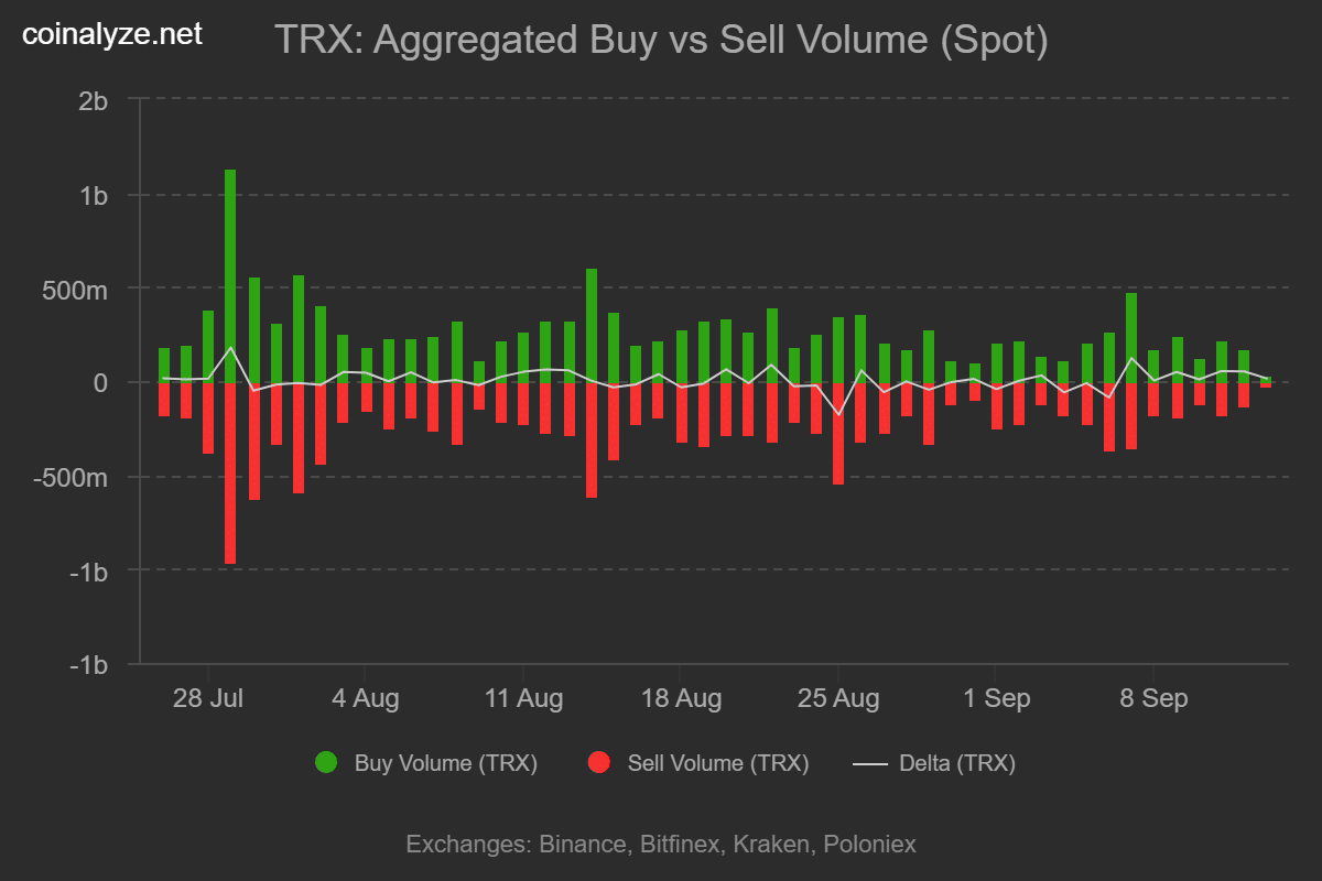 Cá voi đổ xô vào TRX nhưng rủi ro biến động vẫn còn