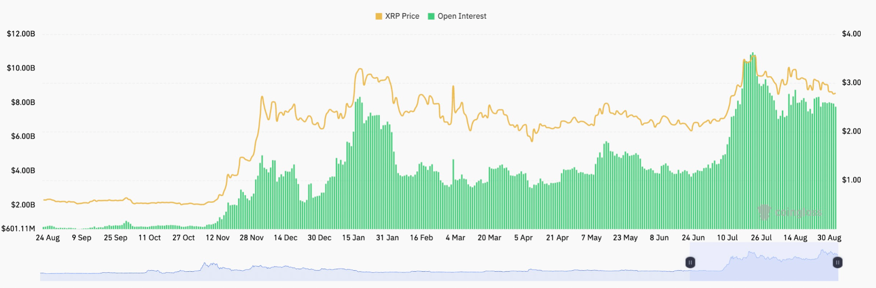 Giá XRP sẽ giảm xuống 2 đô la hay bật tăng trở lại?