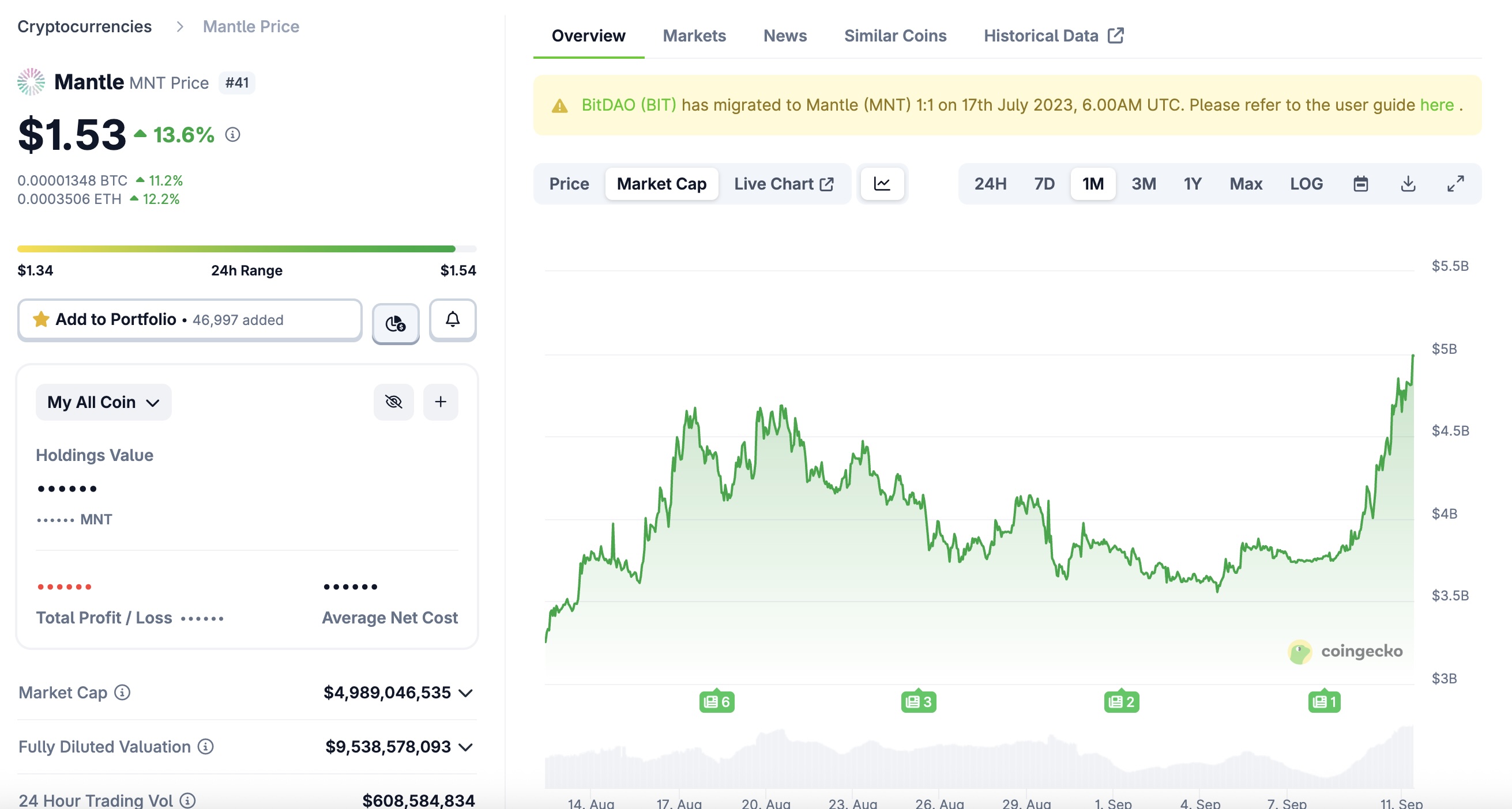 Tạp chí crypto hàng đầu Việt Nam