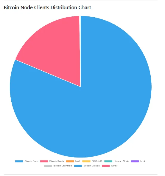 Cuộc chiến thư rác năm 2025 đang trở thành 'mối đe dọa nghiêm trọng' đối với Bitcoin