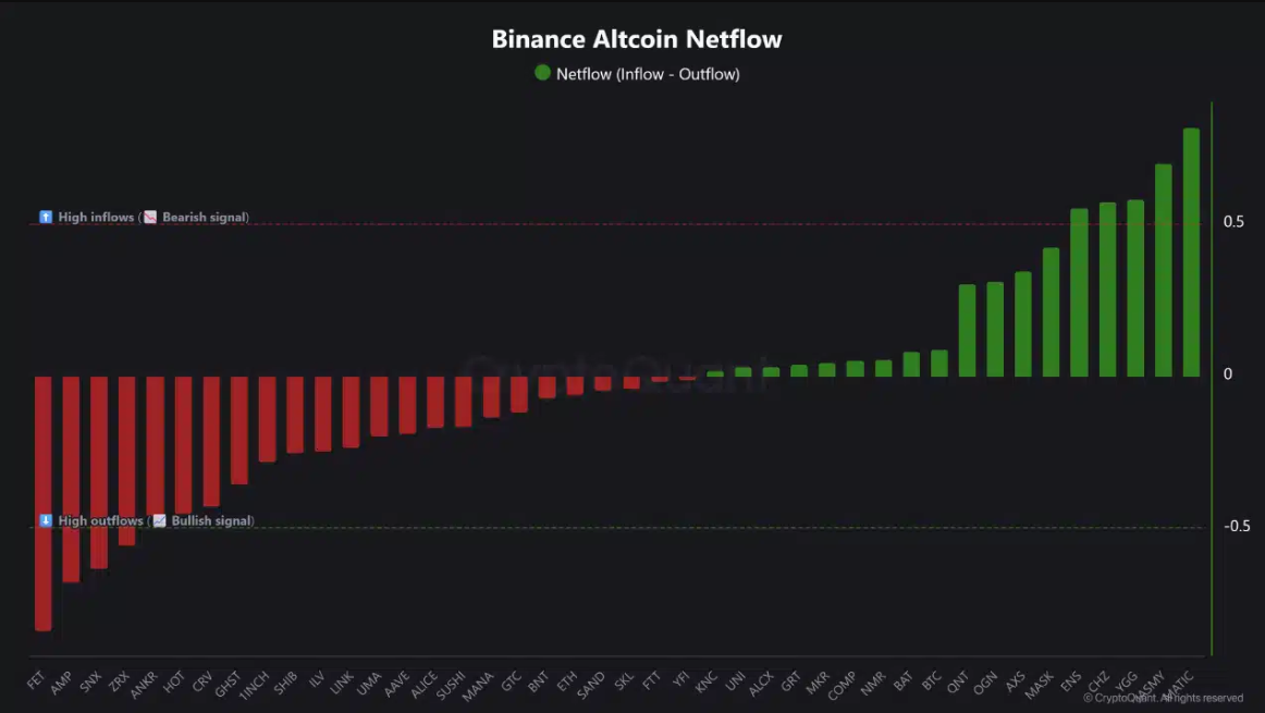 altcoin