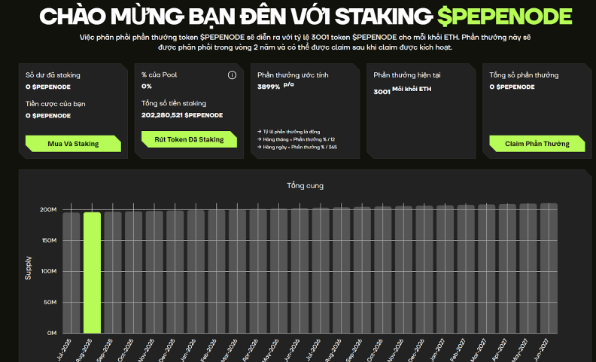 Dòng tiền đổ mạnh vào PEPENODE