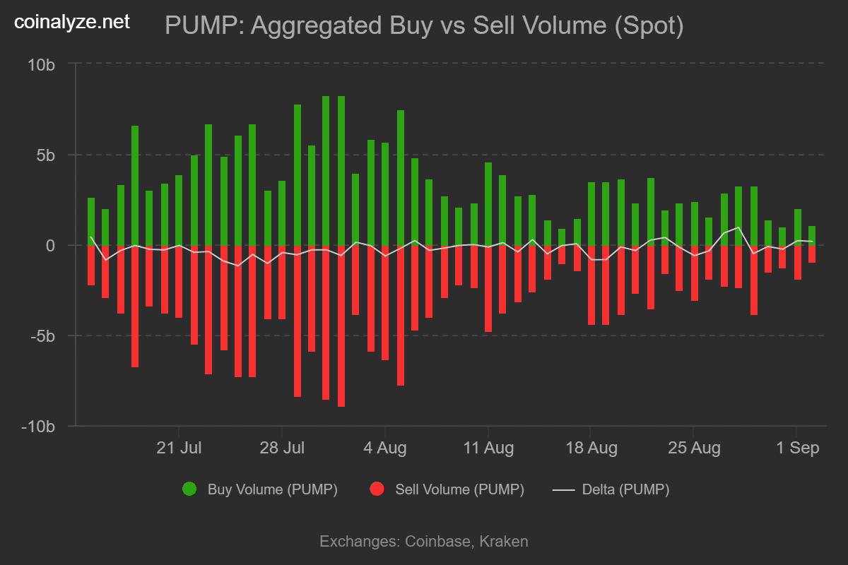 PUMP