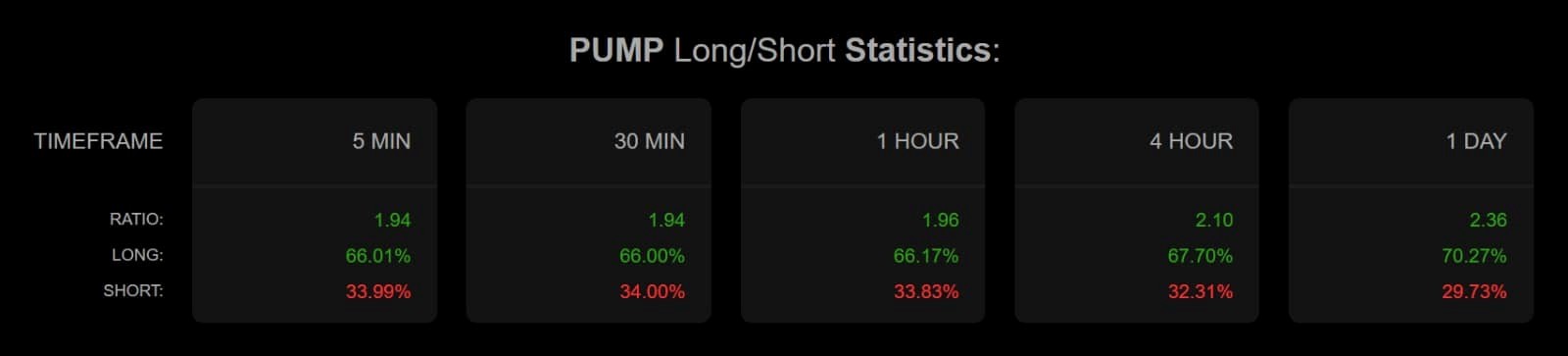 PUMP