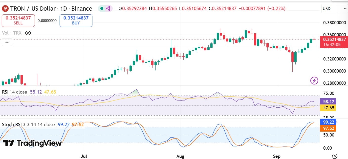 Cá voi đổ xô vào TRX nhưng rủi ro biến động vẫn còn