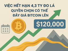 Việc hết hạn 4,3 tỷ đô la quyền chọn có thể đẩy giá Bitcoin lên 120.000 đô la