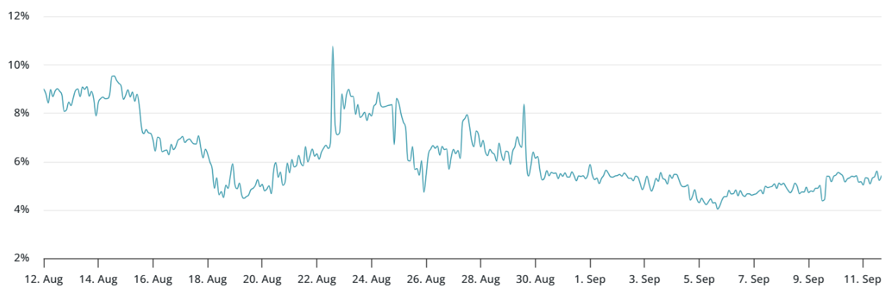 Dòng tiền chảy vào ETF ETH giao ngay đạt 216 triệu đô la