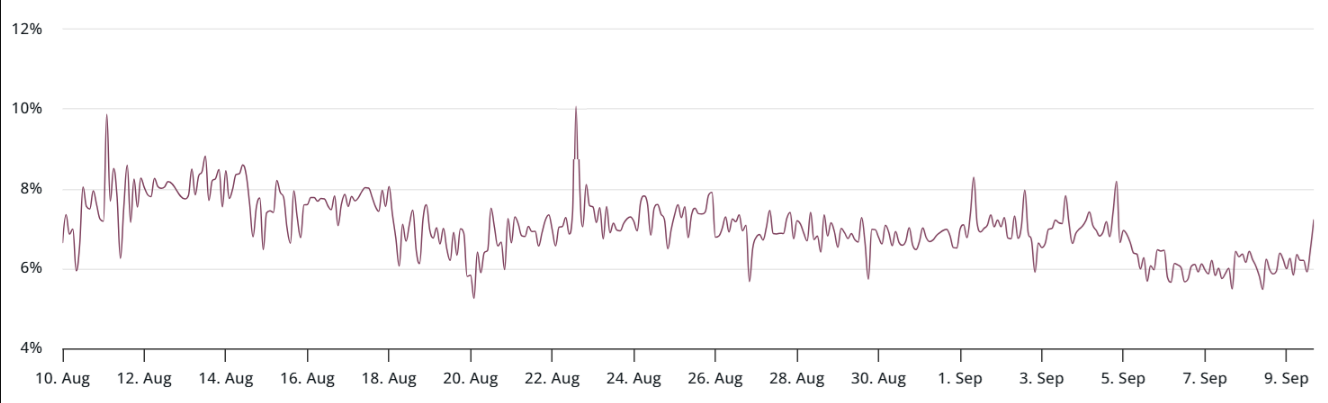 XRP dao động quanh mức 3 đô la giữa hy vọng được ETF chấp thuận