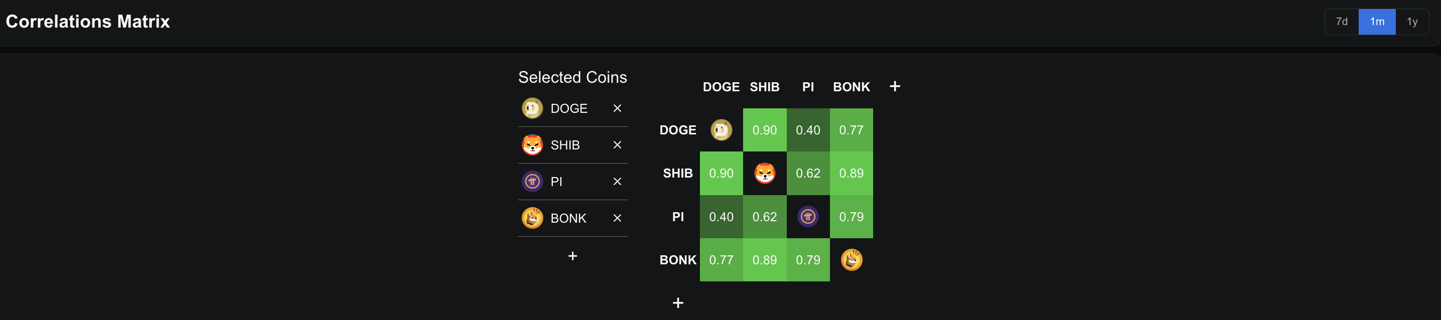 Giá Pi Coin có thể trông chờ vào sự ra mắt của ETF Dogecoin để có sự phục hồi nhẹ