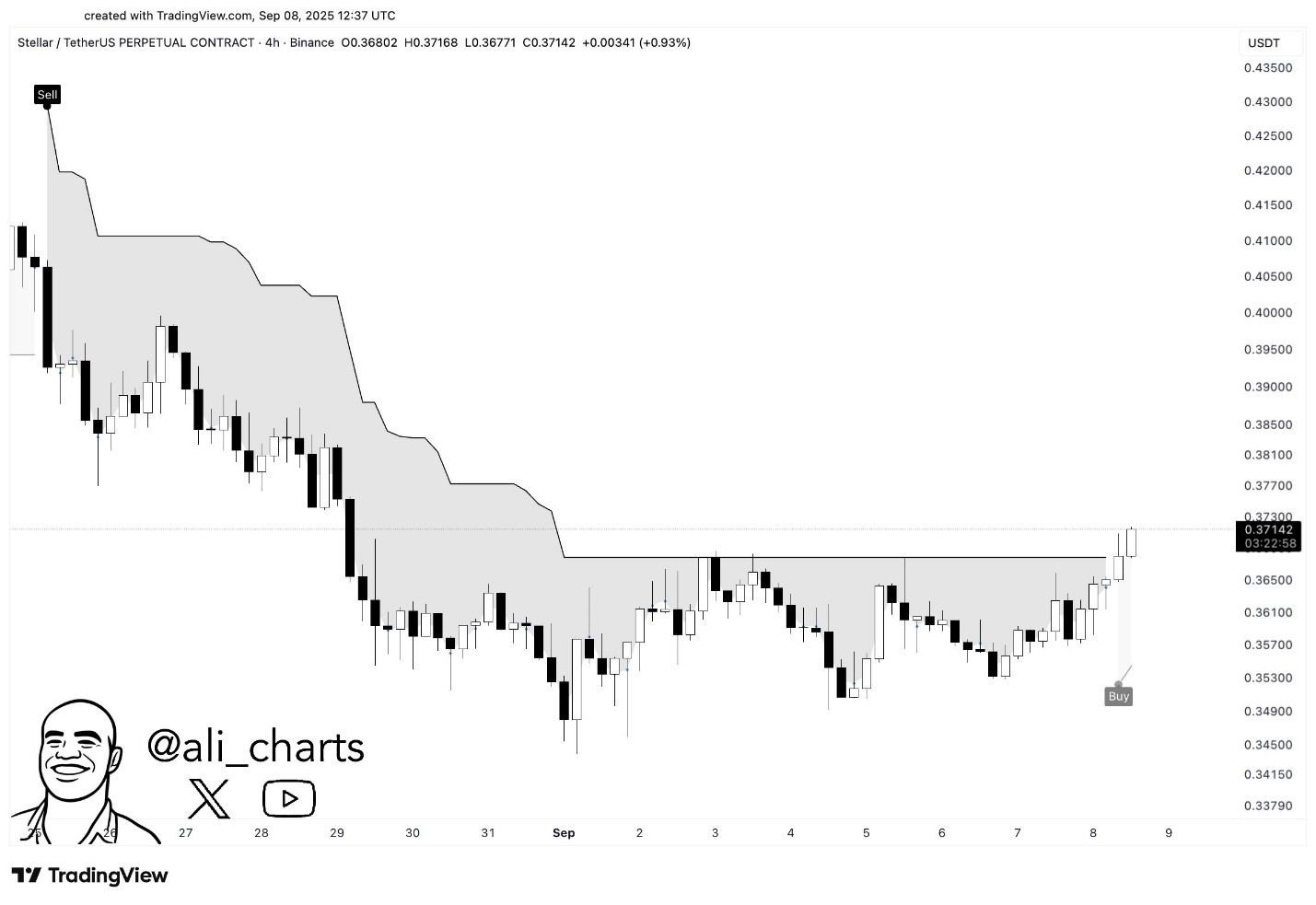 XLM