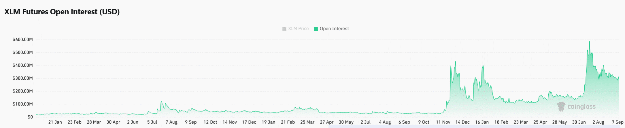 XLM