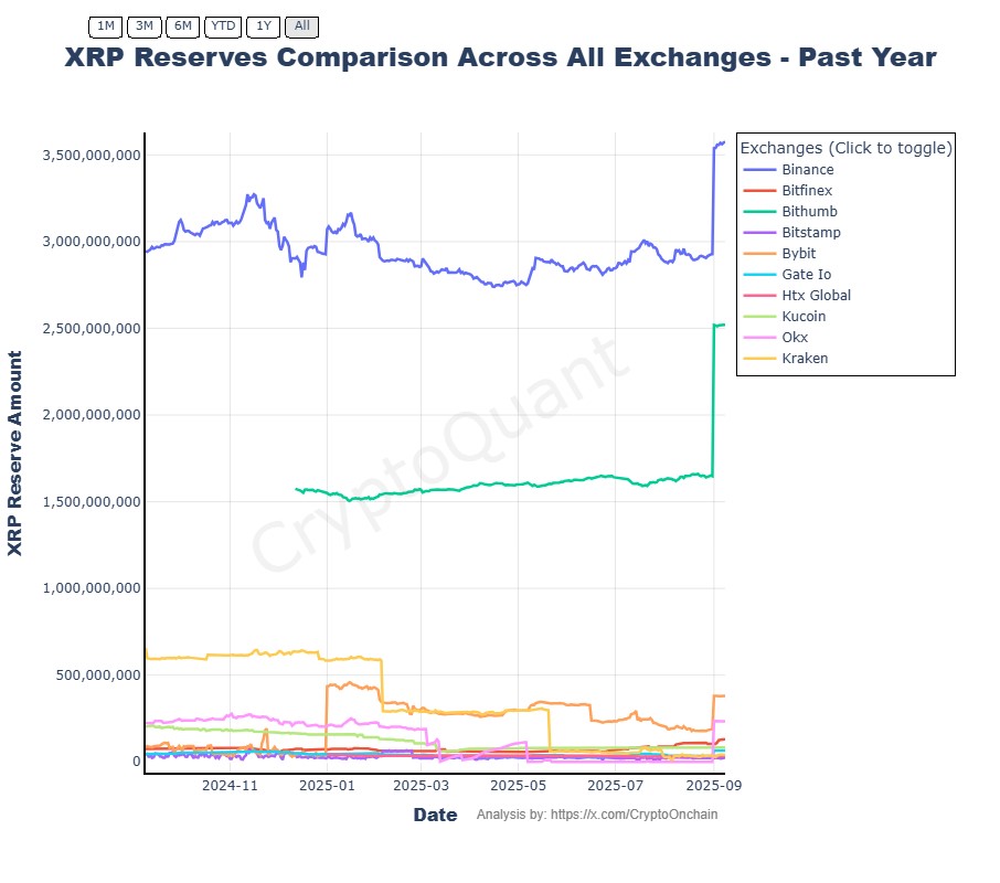 XRP