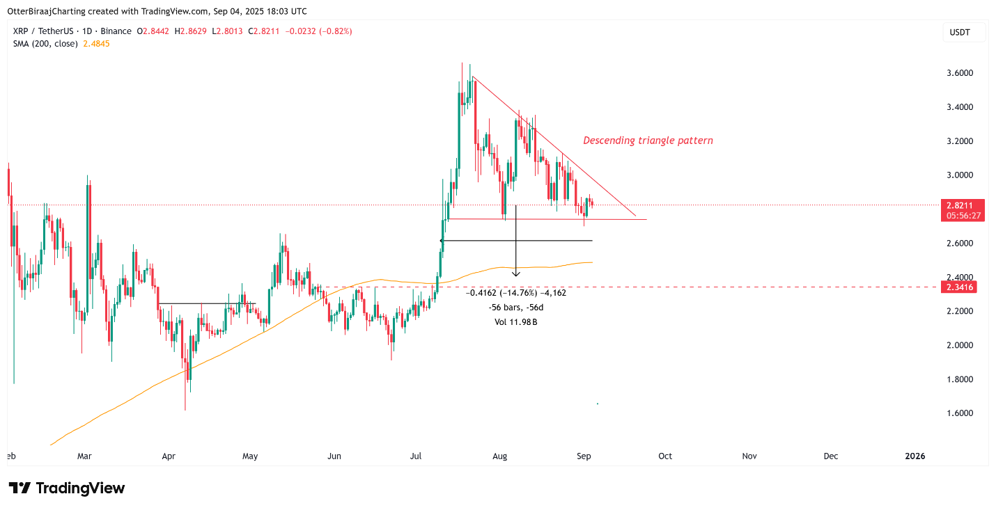 XRP