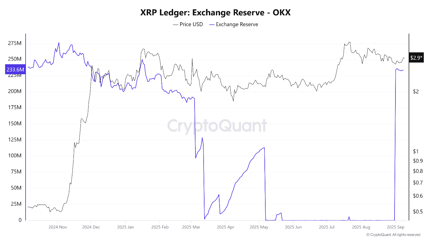 XRP