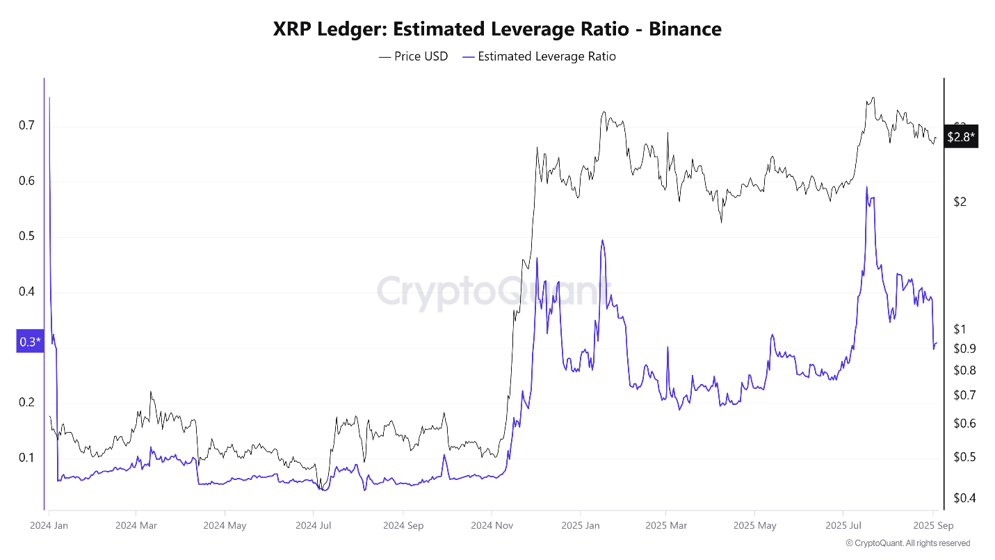 XRP