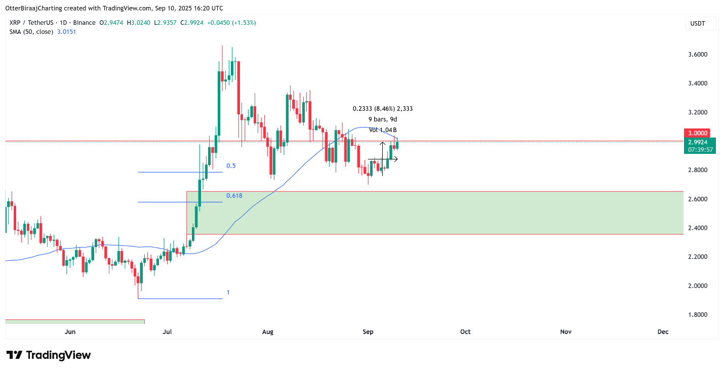 XRP