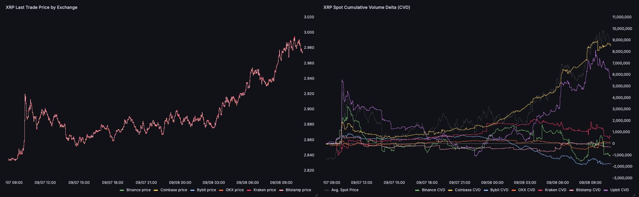 XRP