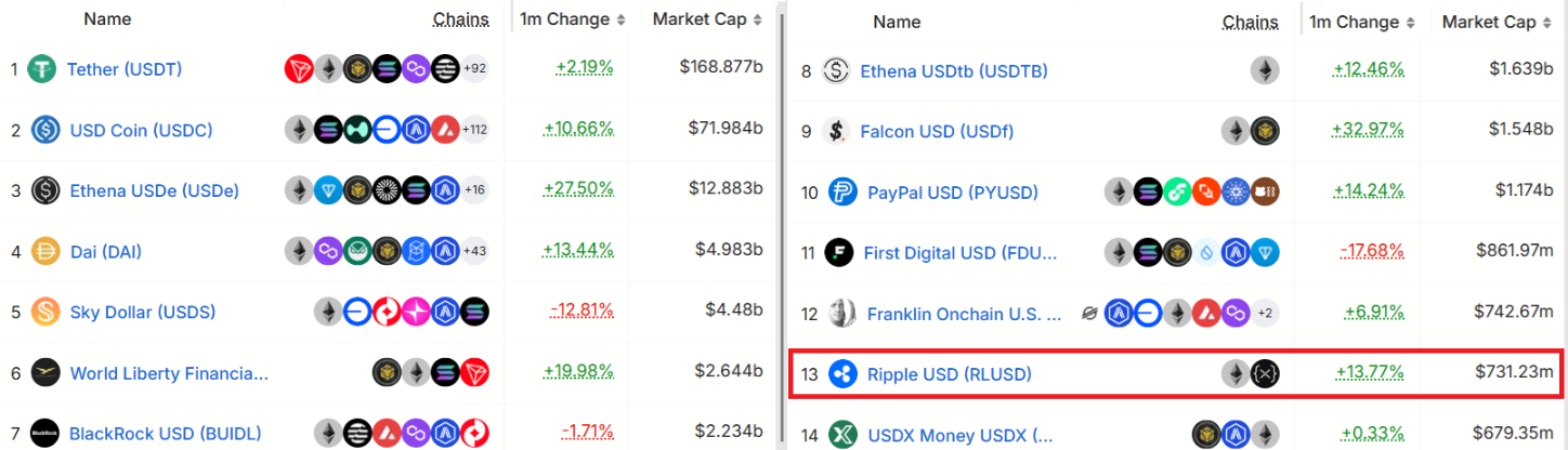 XRP dao động quanh mức 3 đô la giữa hy vọng được ETF chấp thuận