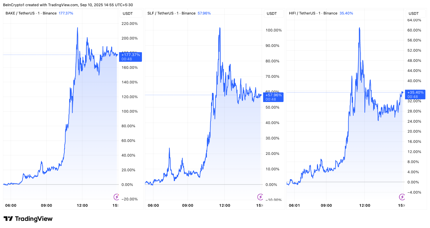 altcoin