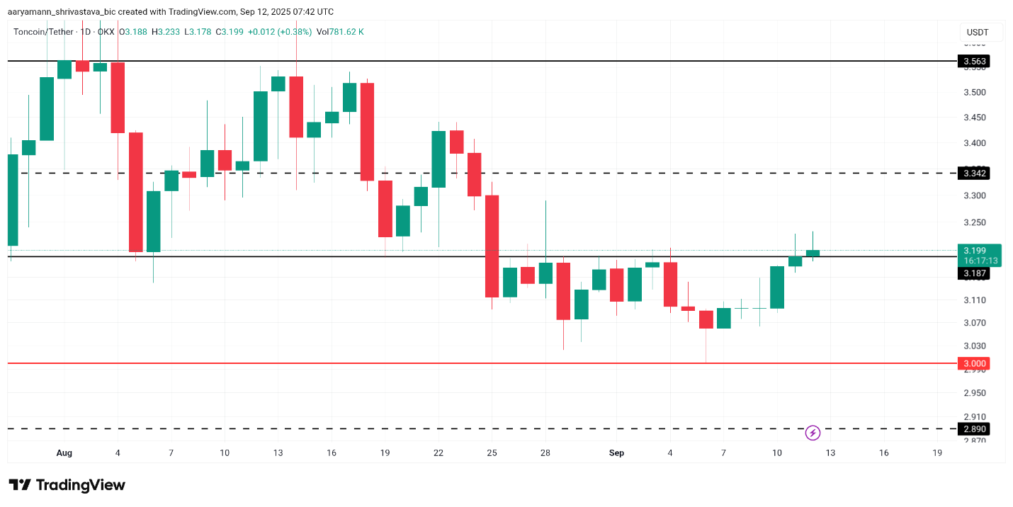 altcoin