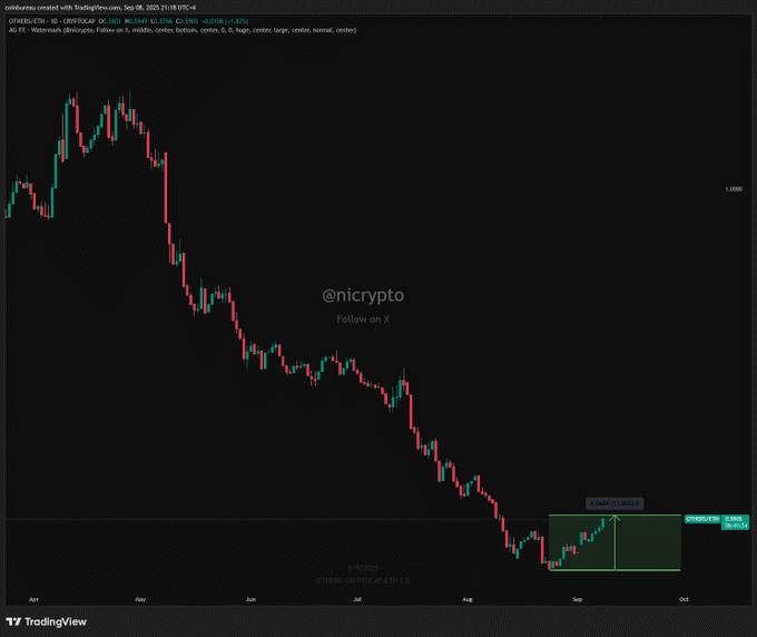 altcoin