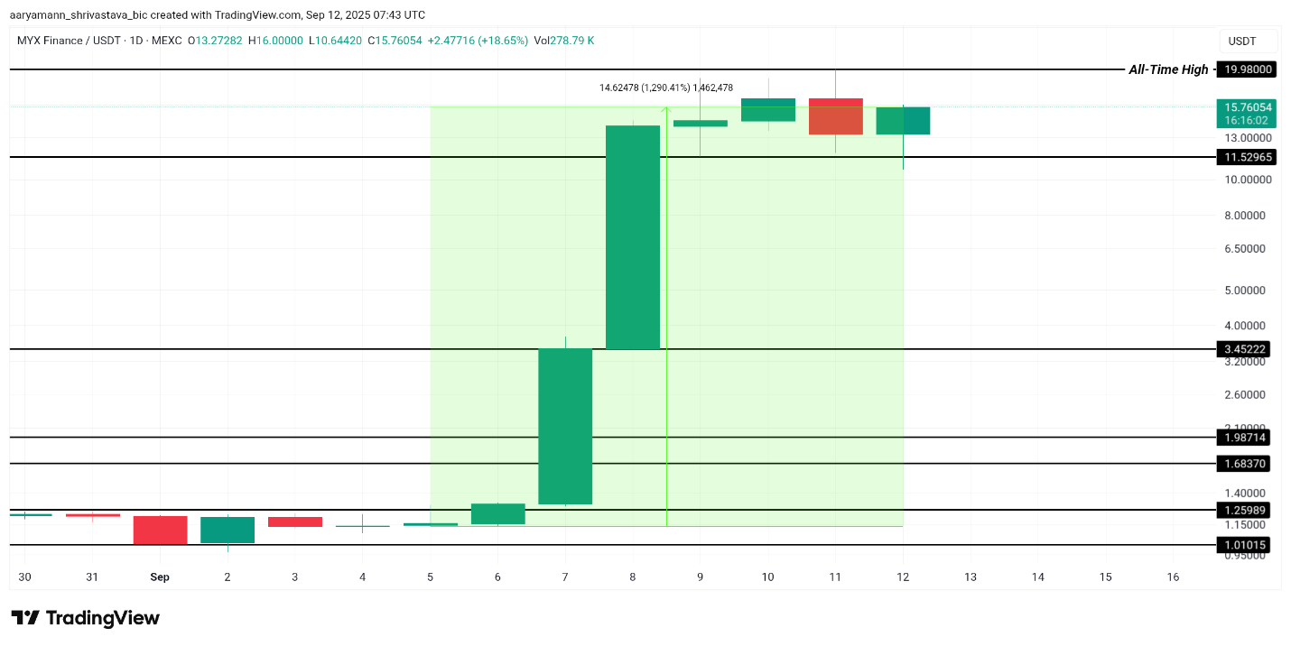 altcoin