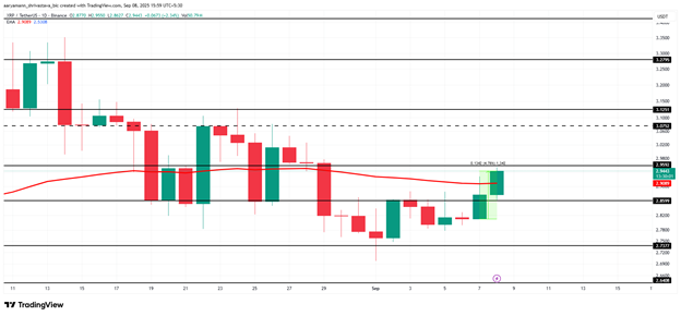 altcoin