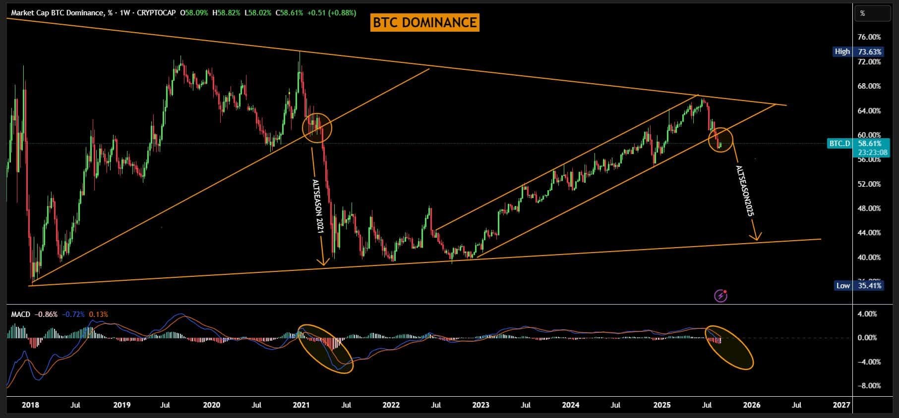 altcoin