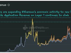 Arbitrum tung gói khuyến khích DeFi trị giá 40 triệu USD
