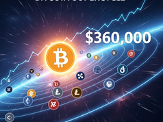 Bitcoin “khởi động siêu chu kỳ”, dự báo giá chạm 360.000 đô la