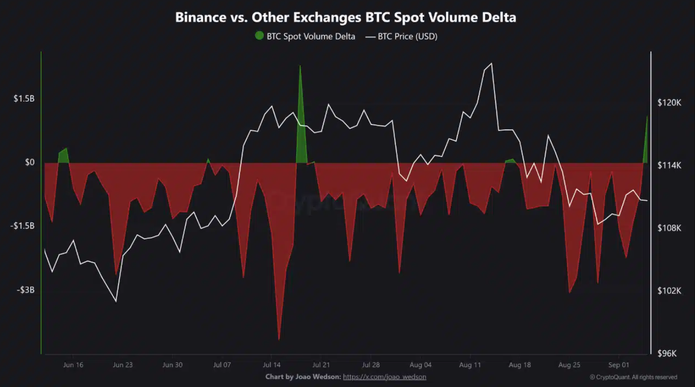 btc-dieu-chinh