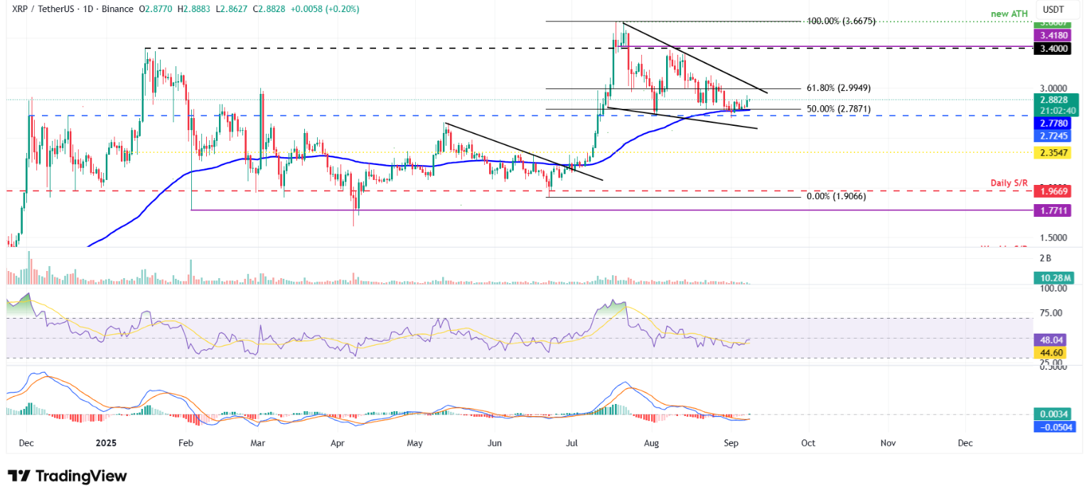 btc-eth-xrp