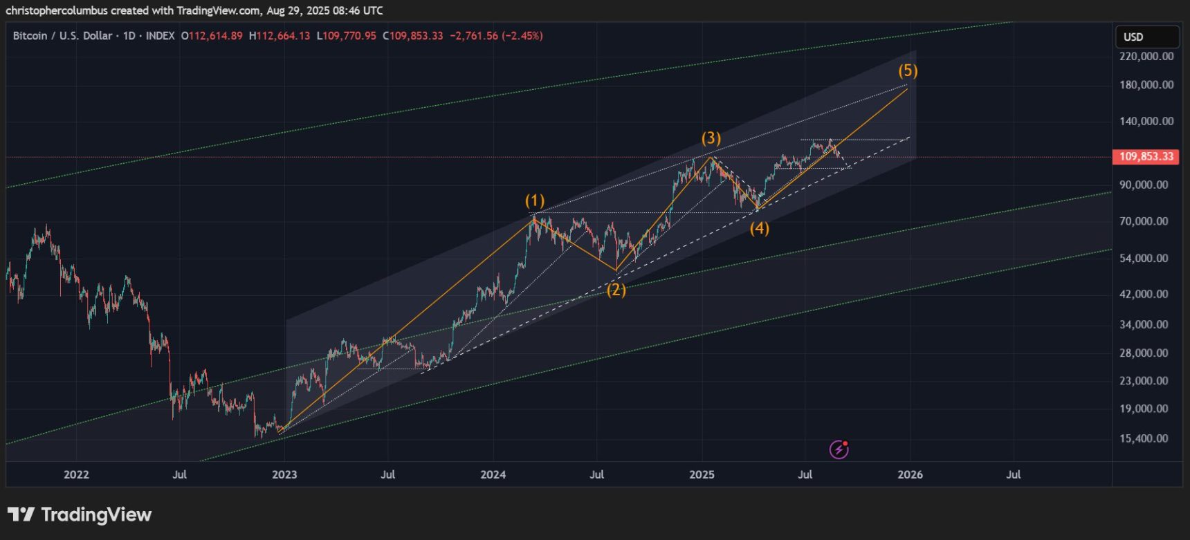 btc-tang