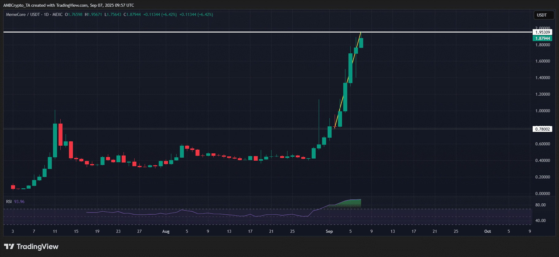 crypto