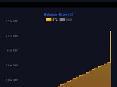 Tổng thống El Salvador Nayib Bukele mua 21 BTC kỷ niệm Ngày Bitcoin