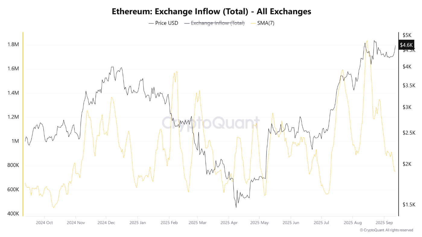 eth-tang
