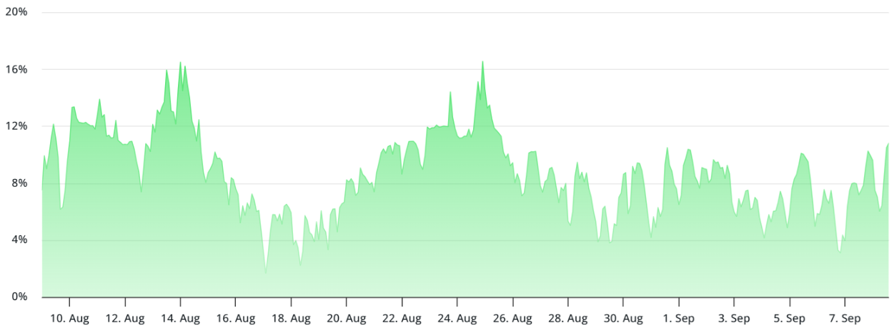 Dữ liệu phái sinh cho thấy các trader vẫn thận trọng dù Bitcoin tăng lên trên 112.000 đô la