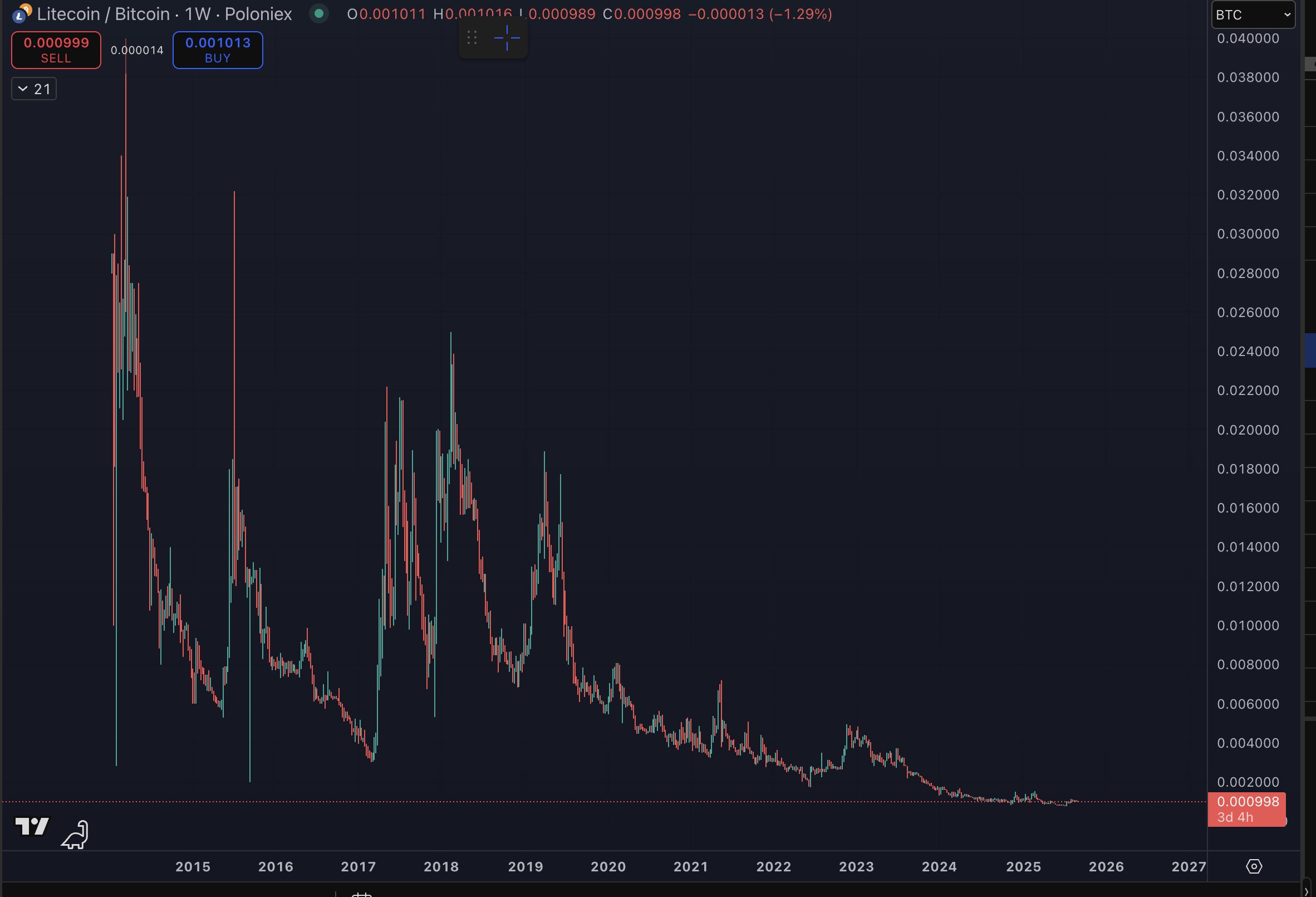ltc litecoin