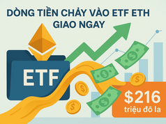 Giá Ether vẫn khó có thể đạt 5.000 đô la bất chấp dòng tiền chảy vào ETF ETH giao ngay ở mức 216 triệu đô la